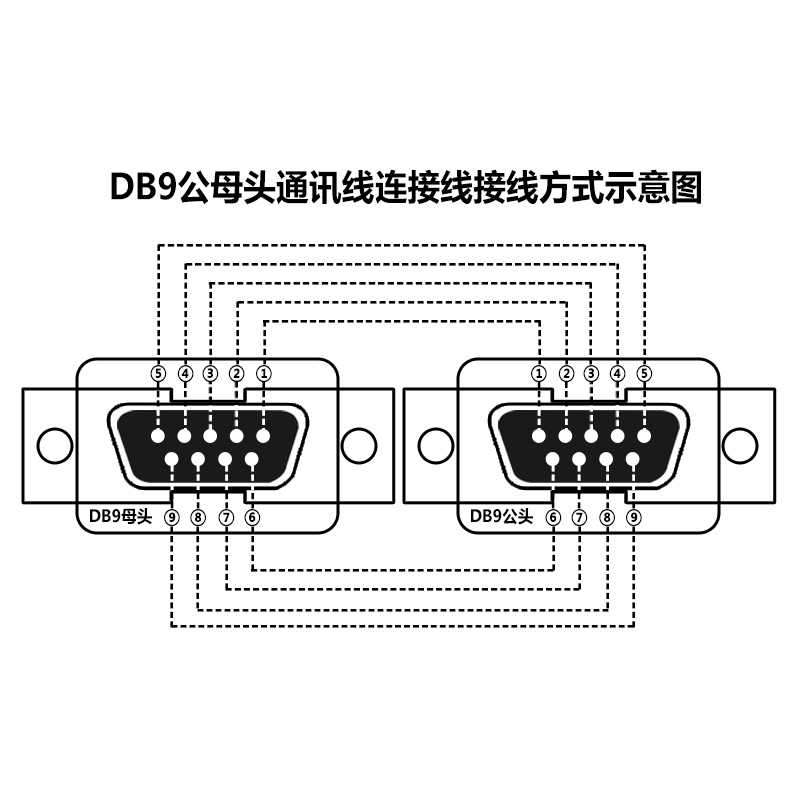 DB9公母頭對線.jpg